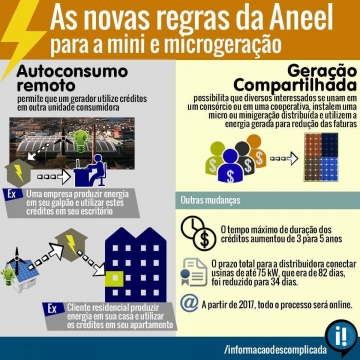 ACESSO A MICROGERAÇÃO OU MINEGERAÇÃO DISTRIBUIDA